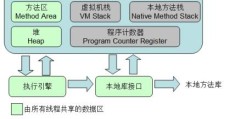 JVM中内存区域与内存溢出的示例分析