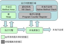 JVM中内存区域与内存溢出的示例分析