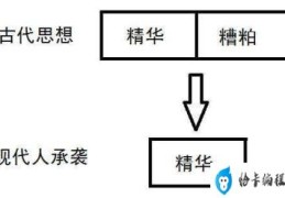 取其精华去其糟粕是谁说的(取其精华去其糟粕相近的成语)