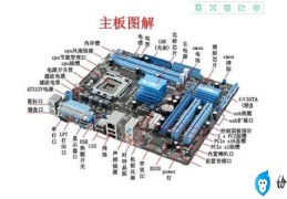 电脑主板的组成(电脑主板结构及功能解析)