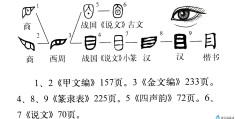 欲穷千里目的欲的意思是什么(欲指什么)