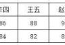 Excel行列如何转换？(indirect函数)