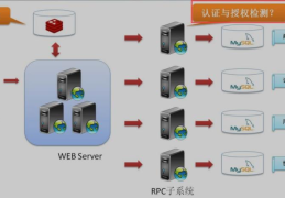 redis SSO概念是什么