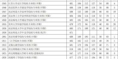 江苏职教高考2022录取分数线(江苏省2022年高考本科批次投档线公布时间)