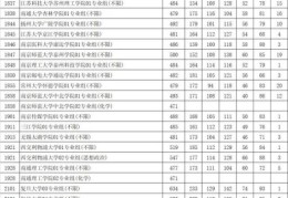 江苏职教高考2022录取分数线(江苏省2022年高考本科批次投档线公布时间)