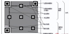 为什么二维码永远用不完(二维码用掉多少了)