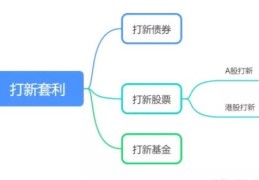 打新债要当天卖出吗(打新债怎么操作)