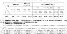 江苏高考录取分数线2022啥时候公布(2022江苏高考分数线出炉 今晚8点可查分数)