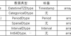 Pandas数据类型的用法