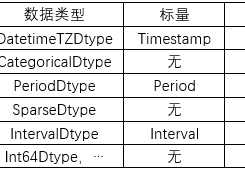 Pandas数据类型的用法