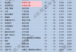 64城5月22日（周日）1930-2400(含央视电视剧收视率排名)