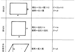 梯形面积的计算公式是什么(小学数学图形的周长面积体积公式)