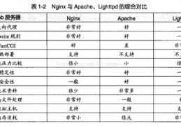 基于centos7搭建Nginx网站服务器的方法