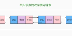 C++之list容器如何使用