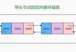 C++之list容器如何使用