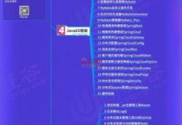 在北京哪家Java培训比较好(培训word机构)