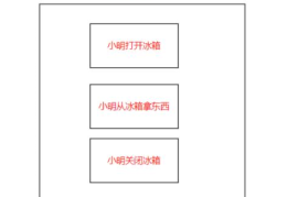 Java面向对象特点与使用方法是什么