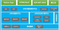 如何进行基于.net的微服务架构下的开发测试环境运维的实践