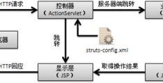 怎么在JDK8环境中使用struts2