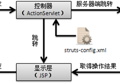 怎么在JDK8环境中使用struts2