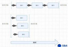 Python协程 & 异步编程(asyncio) 入门介绍