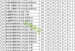 江苏高考2022提前批次录取分数线(江苏提前批投档线2021物理类)