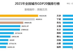 全国城市综合排名(中国GDP20强：广东多达3个城市入围)