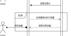 springboot怎么利用aop实现接口异步