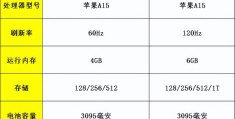 iphone13和iphone13pro区别对比(iPhone13pro和iPhone13区别)