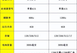 iphone13和iphone13pro区别对比(iPhone13pro和iPhone13区别)