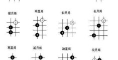 五子棋最好的开局方式是什么？(五子棋开局)