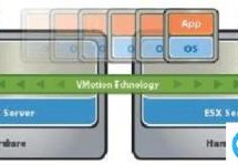 esxi免费版和收费版区别(vmware虚拟化平台搭建)