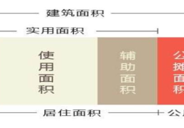 商业用房建筑面积与使用面积的换算是1.33还是1.43