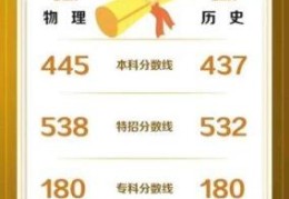 2022广东高考录取分数线一览(广东省2022年普通高校招生录取最低分数线公布吗)