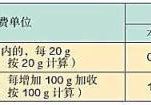 邮政平邮运费计算器(邮政平邮收费标准)