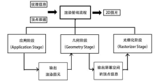 Unity渲染管线流程是怎样的