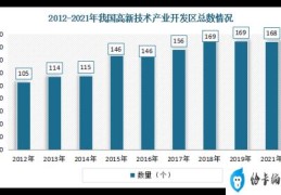 我国区域科技创新水平普遍提升(我国区域科技创新水平持续提升)