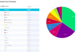 OpenStack版本Ussuri发布亮点有哪些