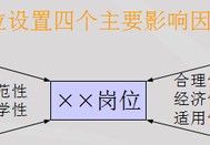 岗位性质指的是什么内容(岗位的性质和岗位管理介绍)