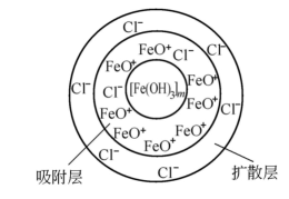 feo是什么化学名称俗名?怎么读出来?