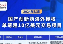 今年上半年，中国6款新药海外授权订单总价破十亿美元