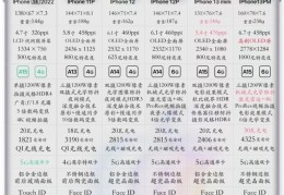 iPhone配置价格预览表(苹果各型号价目表最新)