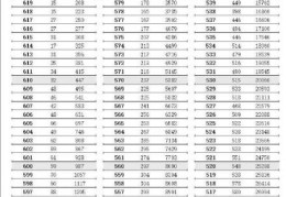 2022江苏高考分数线一本525(高考一分一段表江苏2020)