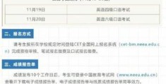 2022下半年六级考试时间(最新！下半年四六级考试时间定了)