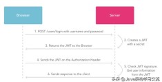 SpringBoot集成JWT实现token验证