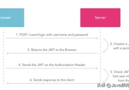 SpringBoot集成JWT实现token验证