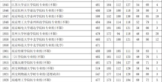 江苏高考2022预测985分数线(江苏2021本科批次投档线公布)