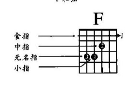 一般和弦有几种(吉他f和弦可以用什么代替)