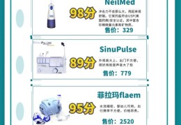 洗鼻器品牌排行榜(乐仪洗鼻器怎么样)