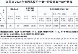 2022江苏高考分数线是多少(2022年江苏高考分数线出炉时间)